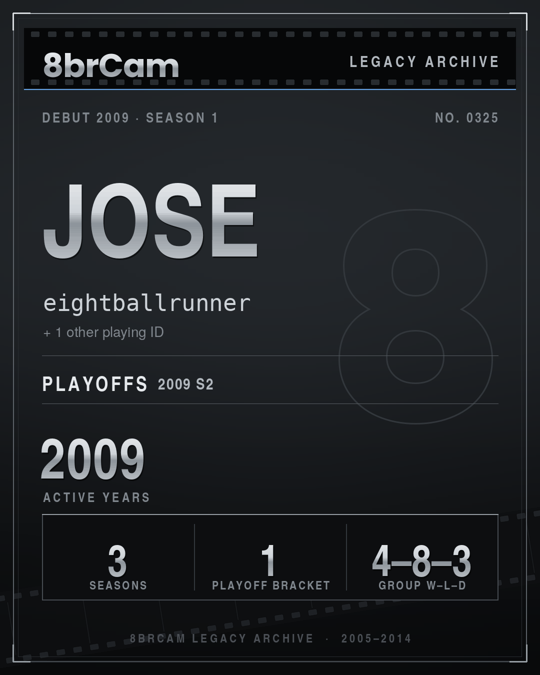 8brCam Legacy Player Card: Jose, eightballrunner, active 2009, 3 seasons.