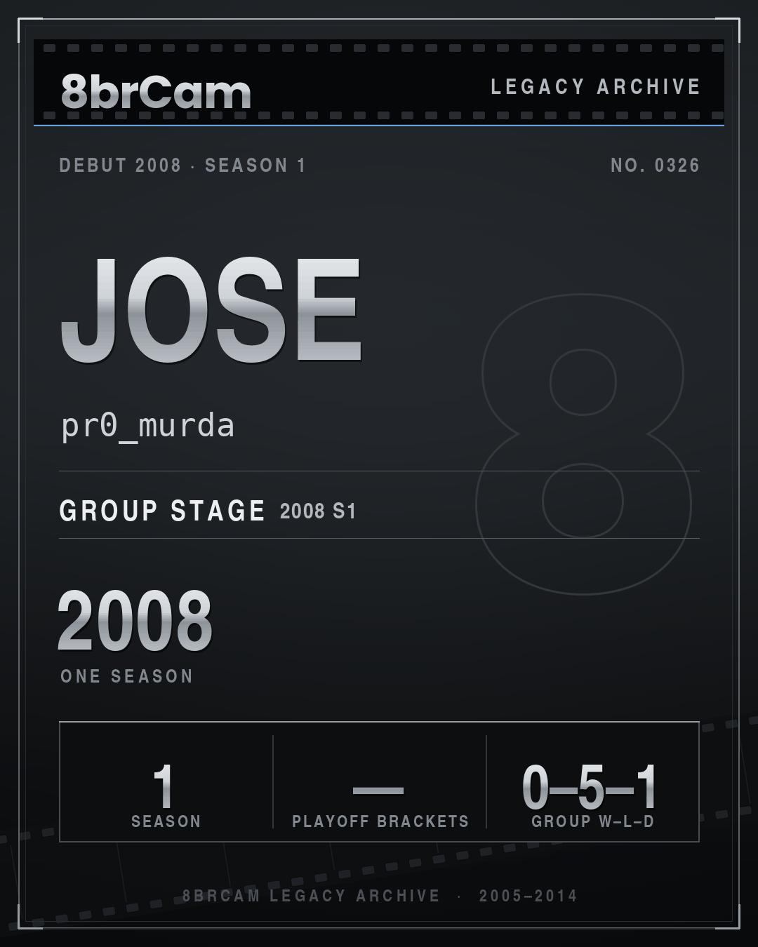 8brCam Legacy Player Card: Jose, pr0_murda, active 2008, 1 season.