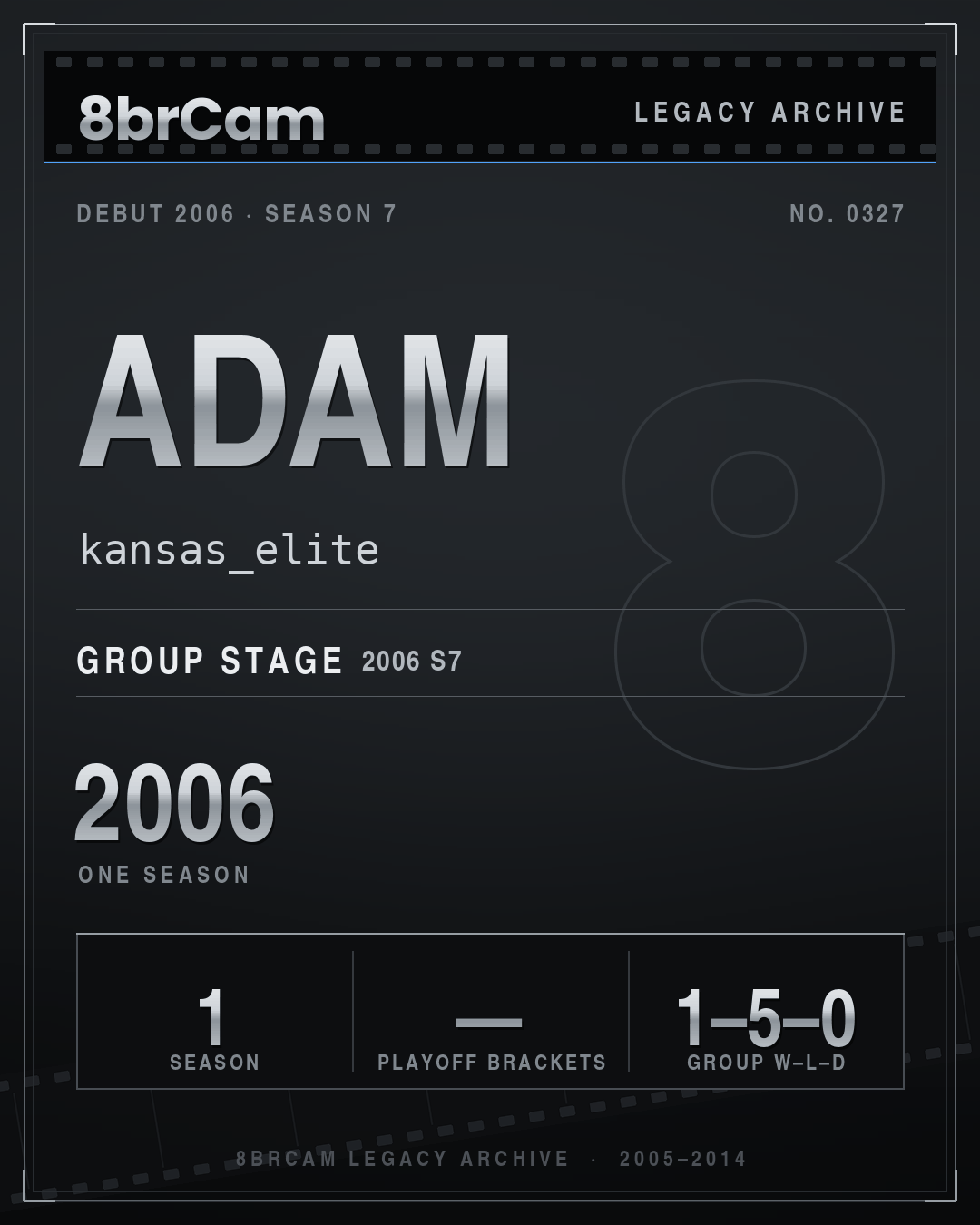 8brCam Legacy Player Card: Adam, kansas_elite, active 2006, 1 season.