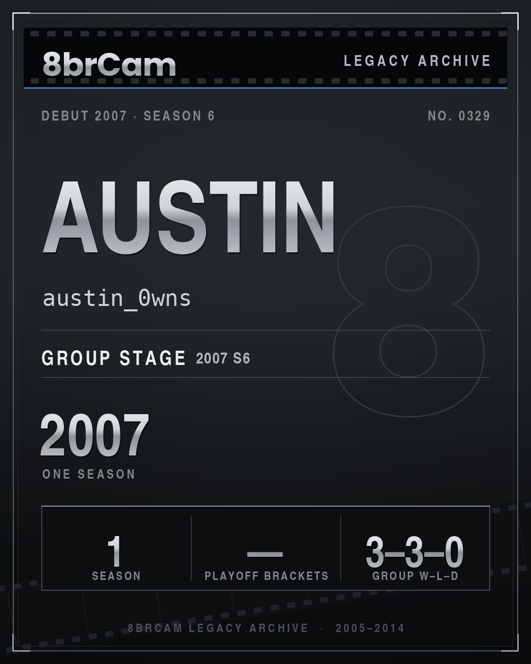 8brCam Legacy Player Card: Austin, austin_0wns, active 2007, 1 season.