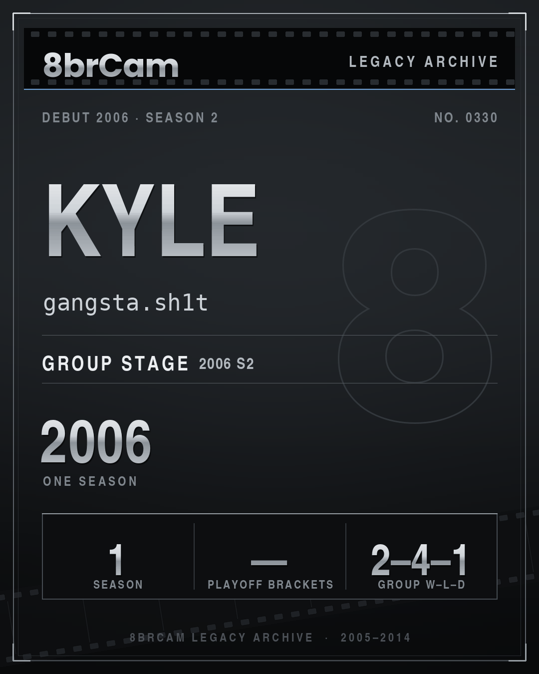 8brCam Legacy Player Card: Kyle, gangsta.sh1t, active 2006, 1 season.