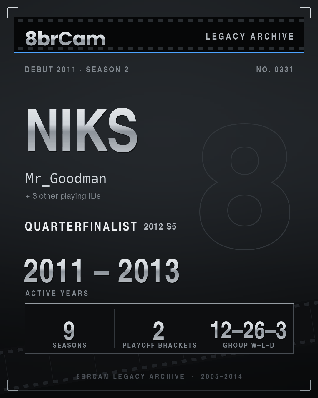 8brCam Legacy Player Card: Niks, Mr_Goodman, active 2011–2013, 9 seasons.