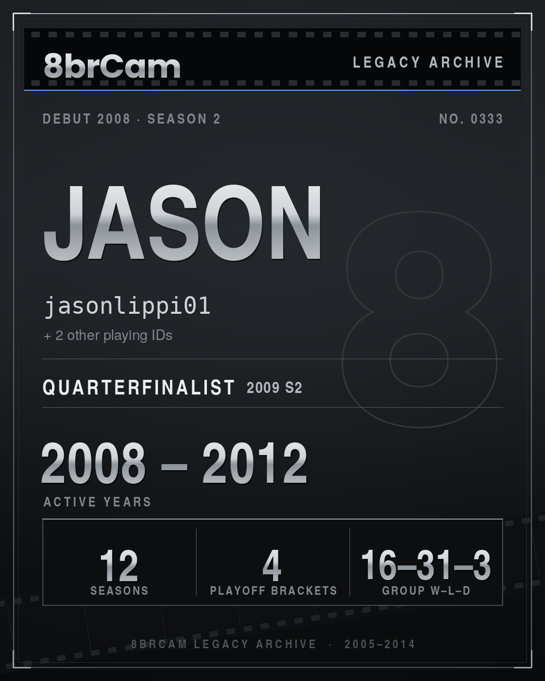 8brCam Legacy Player Card: Jason, jasonlippi01, active 2008–2012, 12 seasons.