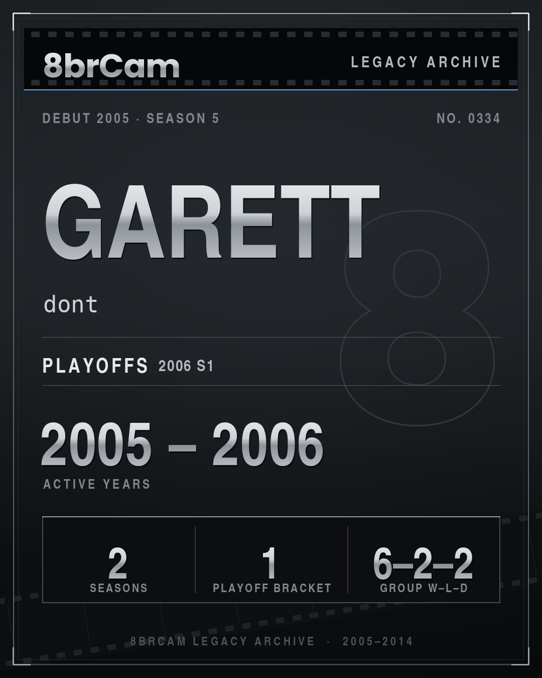 8brCam Legacy Player Card: Garett, dont, active 2005–2006, 2 seasons.