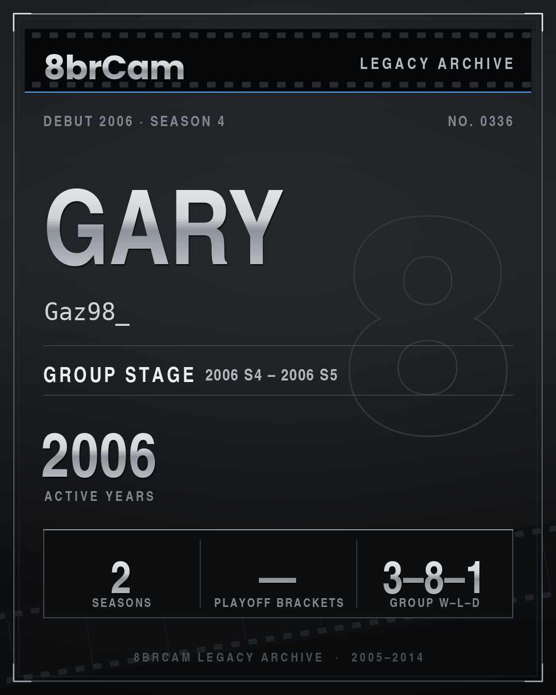 8brCam Legacy Player Card: Gary, Gaz98_, active 2006, 2 seasons.