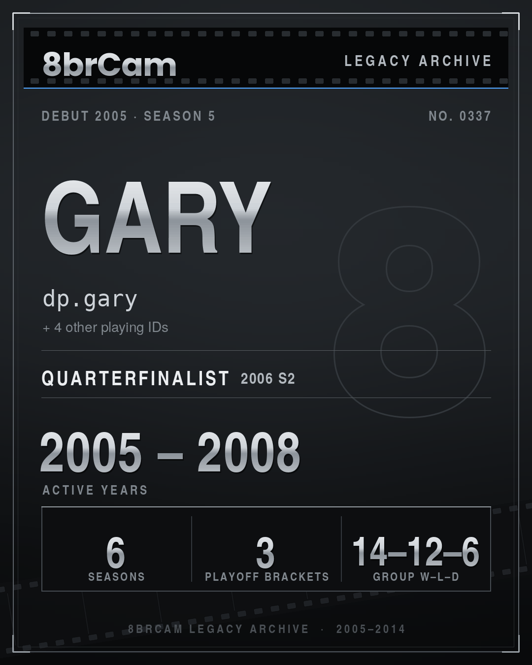 8brCam Legacy Player Card: Gary, dp.gary, active 2005–2008, 6 seasons.