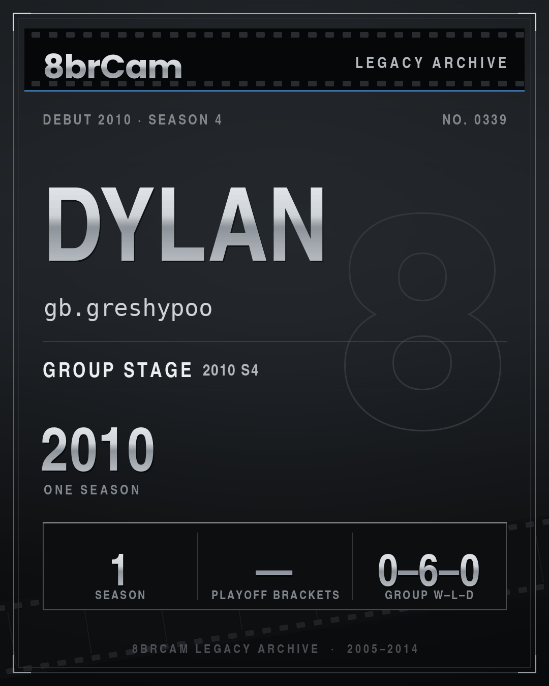 8brCam Legacy Player Card: Dylan, gb.greshypoo, active 2010, 1 season.