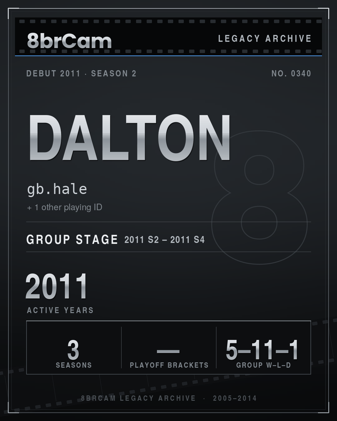 8brCam Legacy Player Card: Dalton, gb.hale, active 2011, 3 seasons.