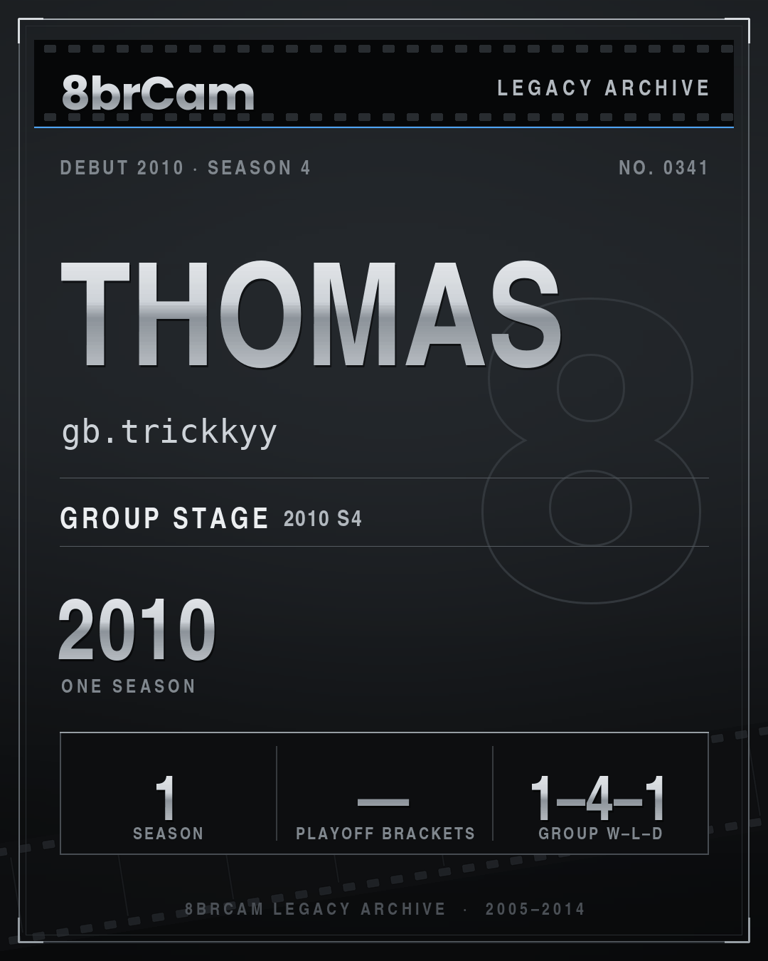 8brCam Legacy Player Card: Thomas, gb.trickkyy, active 2010, 1 season.