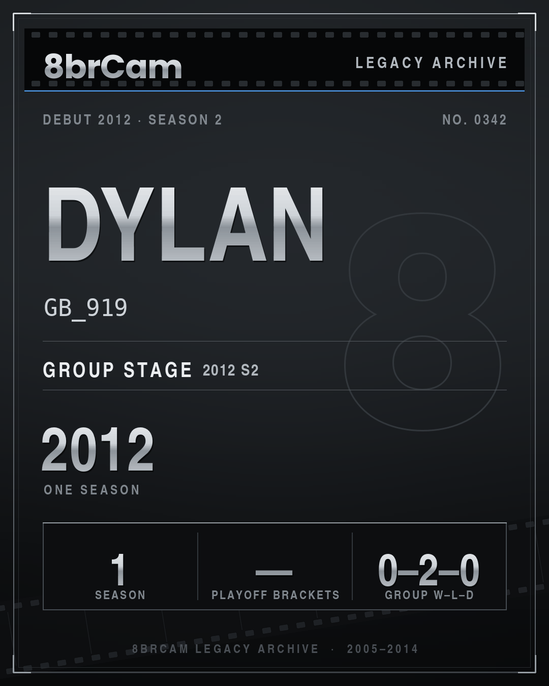 8brCam Legacy Player Card: Dylan, GB_919, active 2012, 1 season.