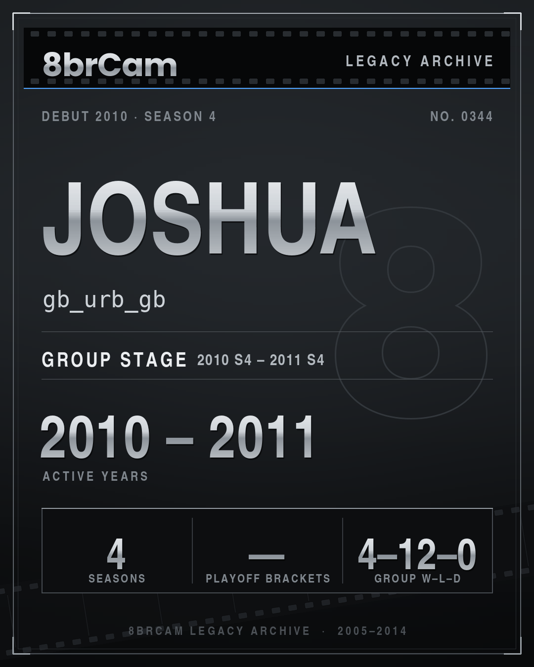 8brCam Legacy Player Card: Joshua, gb_urb_gb, active 2010–2011, 4 seasons.