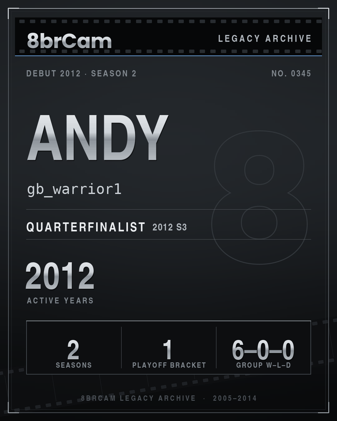 8brCam Legacy Player Card: Andy, gb_warrior1, active 2012, 2 seasons.