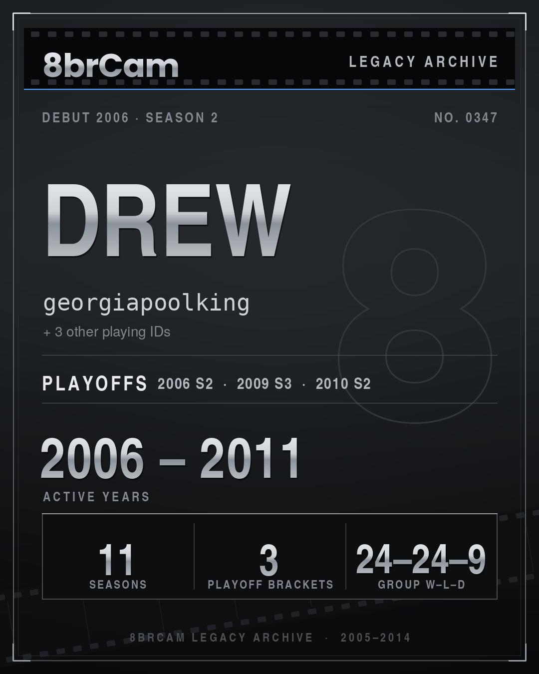 8brCam Legacy Player Card: Drew, georgiapoolking, active 2006–2011, 11 seasons.