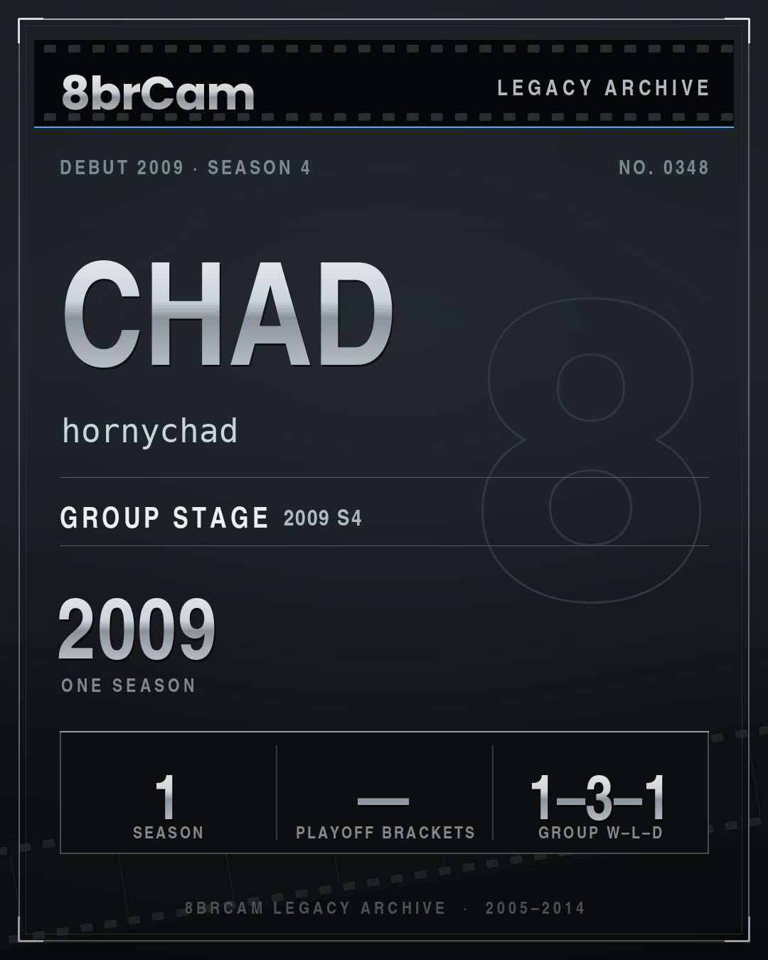 8brCam Legacy Player Card: Chad, hornychad, active 2009, 1 season.
