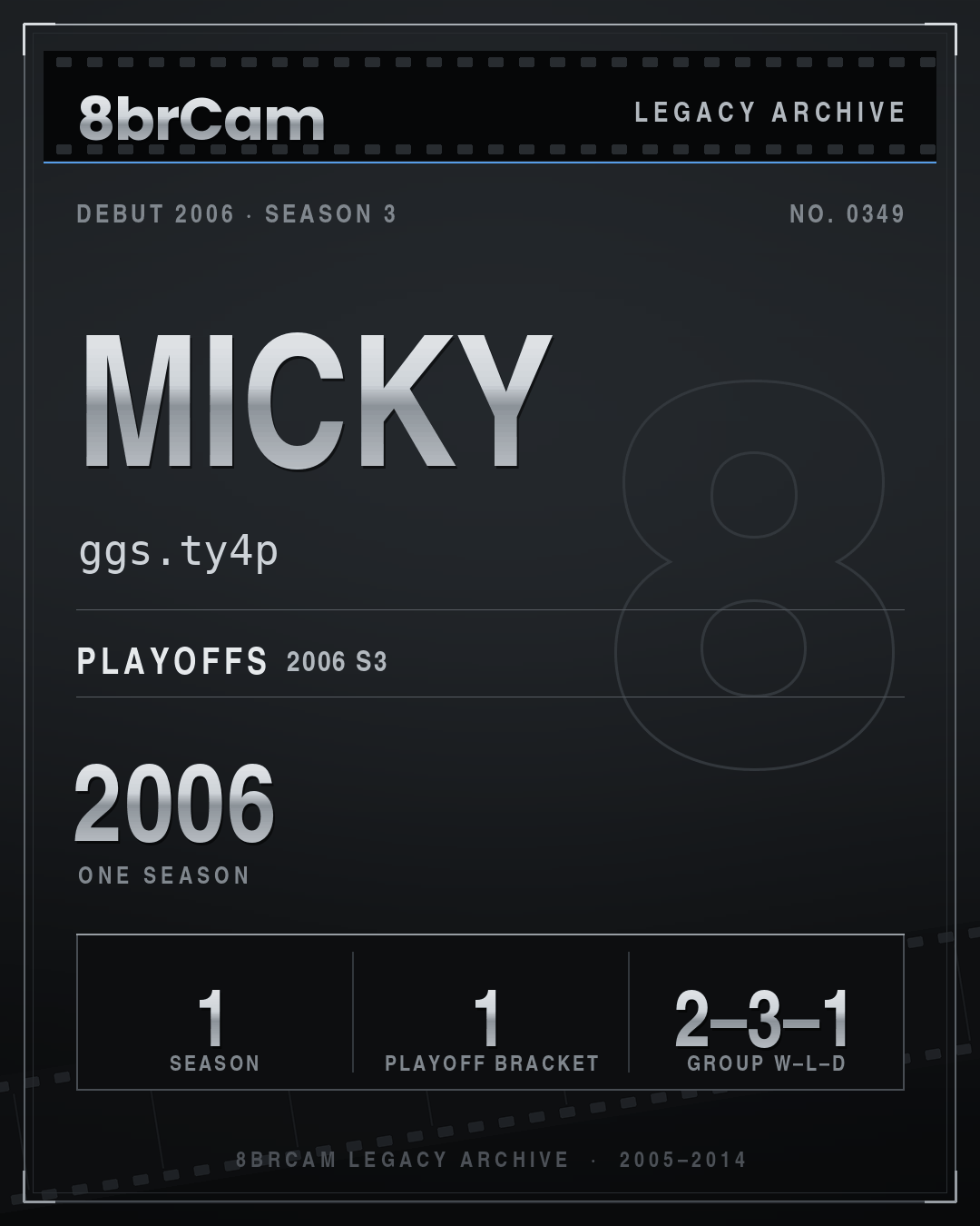 8brCam Legacy Player Card: Micky, ggs.ty4p, active 2006, 1 season.