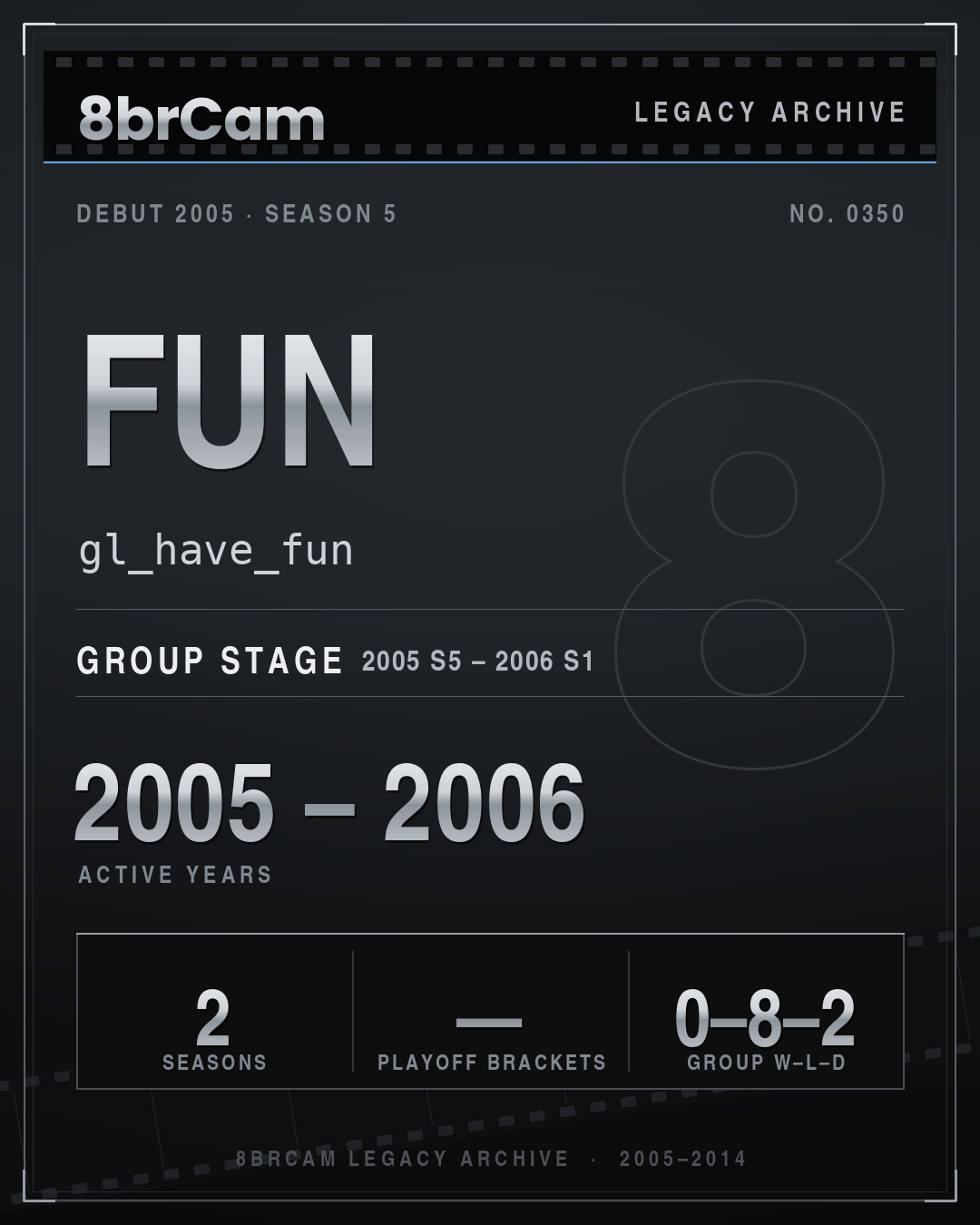 8brCam Legacy Player Card: Fun, gl_have_fun, active 2005–2006, 2 seasons.