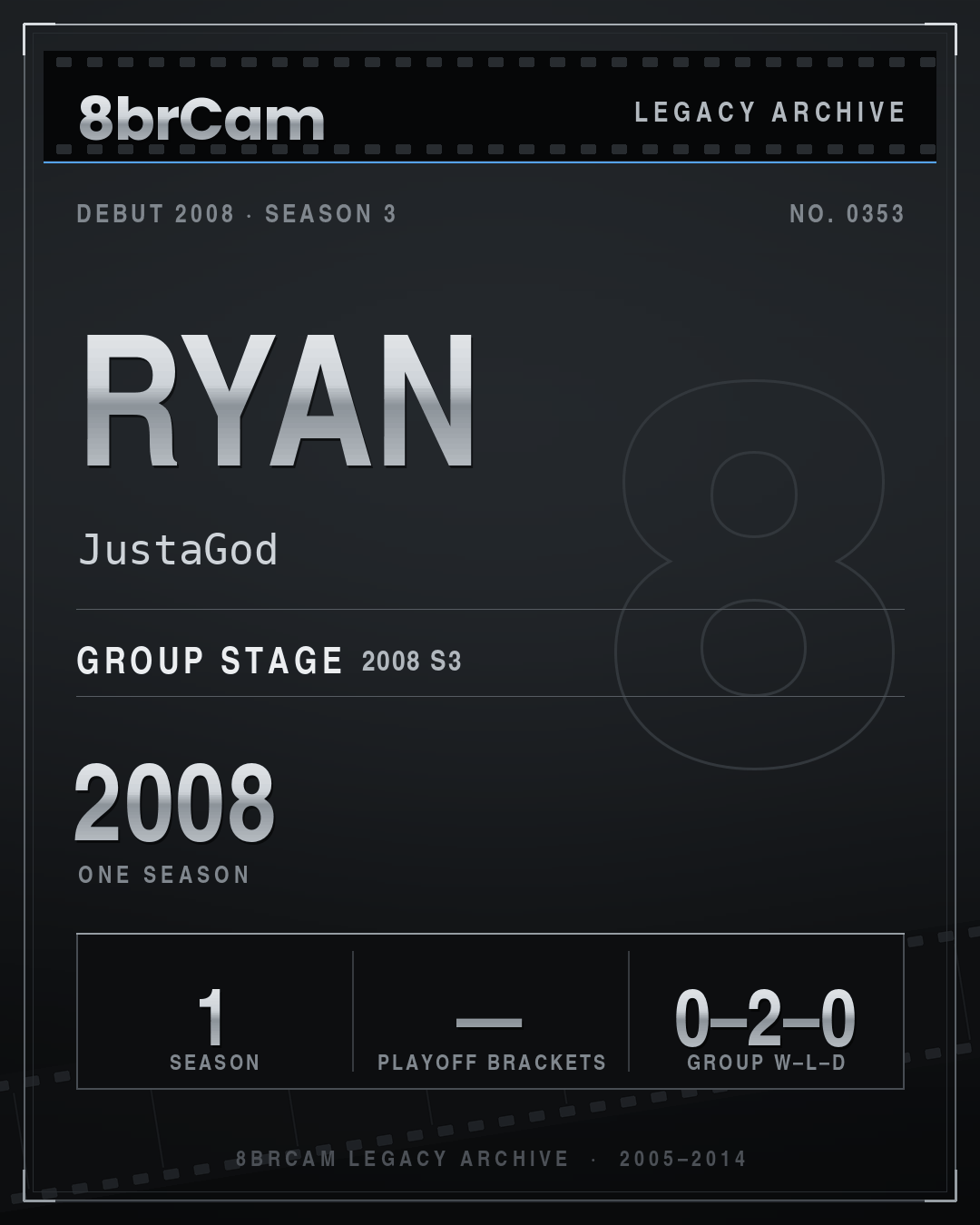 8brCam Legacy Player Card: Ryan, JustaGod, active 2008, 1 season.