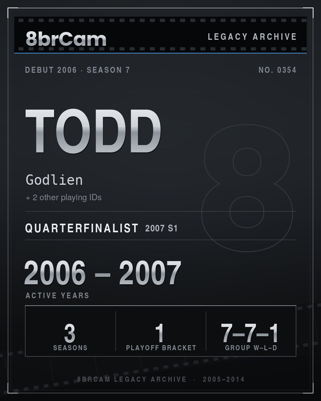 8brCam Legacy Player Card: Todd, Godlien, active 2006–2007, 3 seasons.