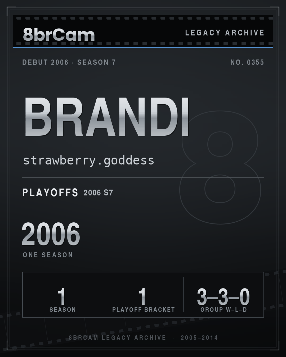 8brCam Legacy Player Card: Brandi, strawberry.goddess, active 2006, 1 season.