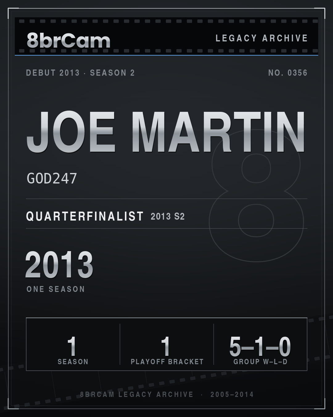 8brCam Legacy Player Card: Joe Martin, GOD247, active 2013, 1 season.