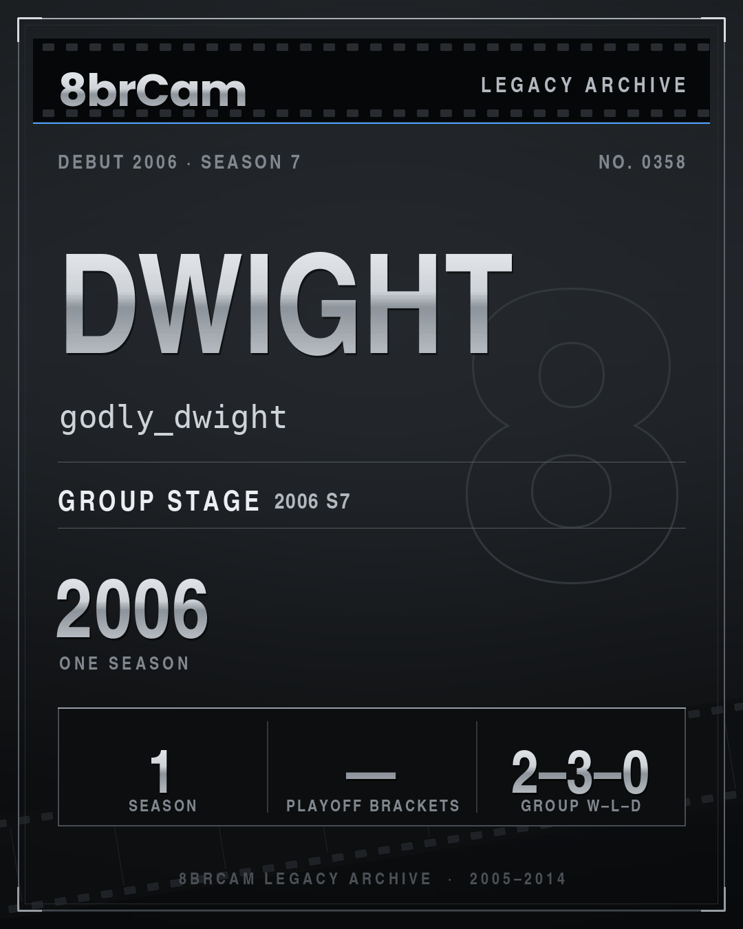 8brCam Legacy Player Card: Dwight, godly_dwight, active 2006, 1 season.