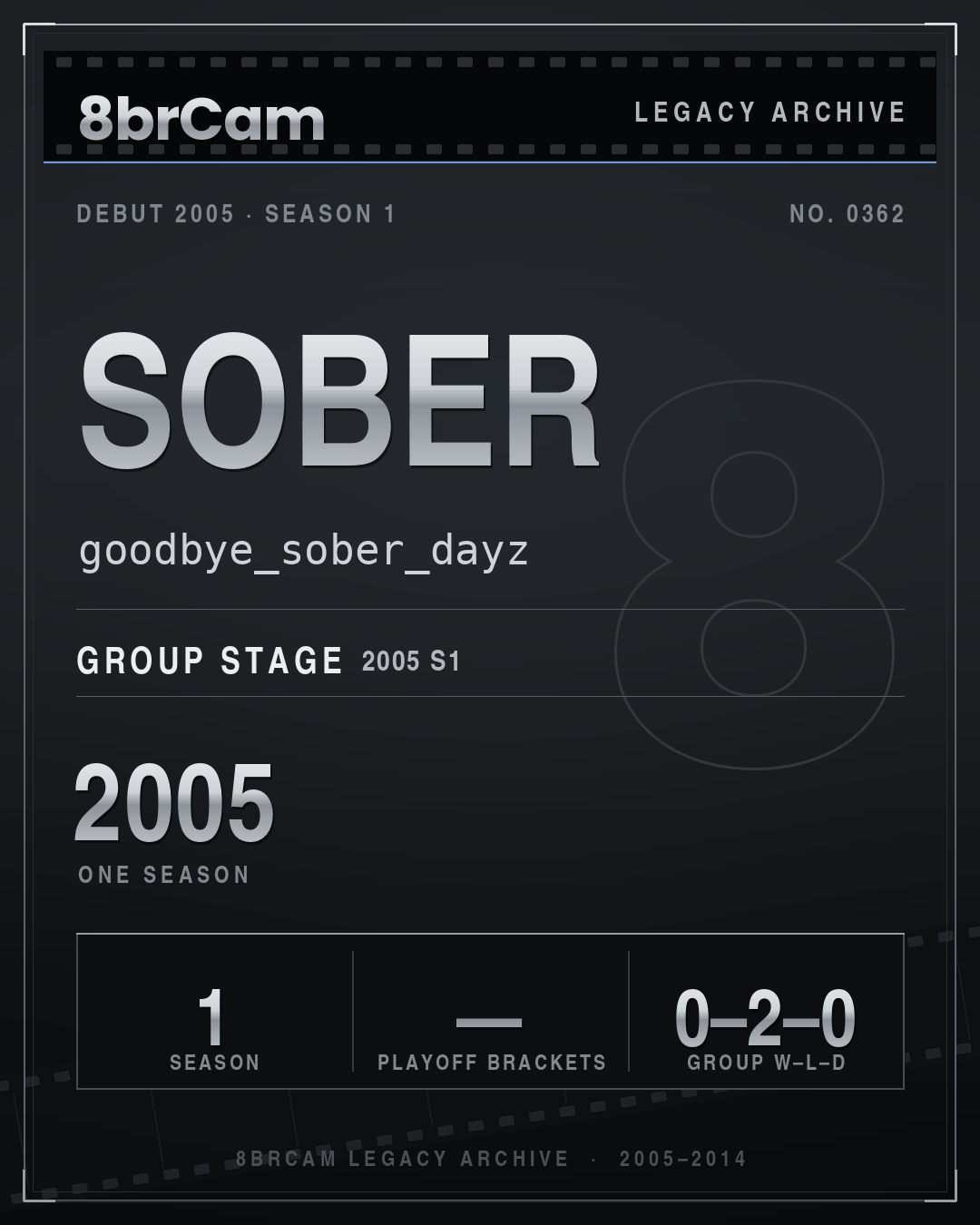 8brCam Legacy Player Card: sober, goodbye_sober_dayz, active 2005, 1 season.
