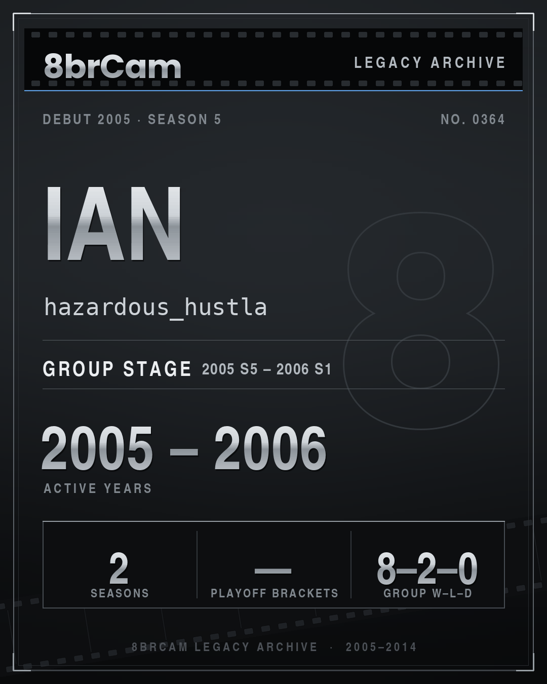 8brCam Legacy Player Card: Ian, hazardous_hustla, active 2005–2006, 2 seasons.