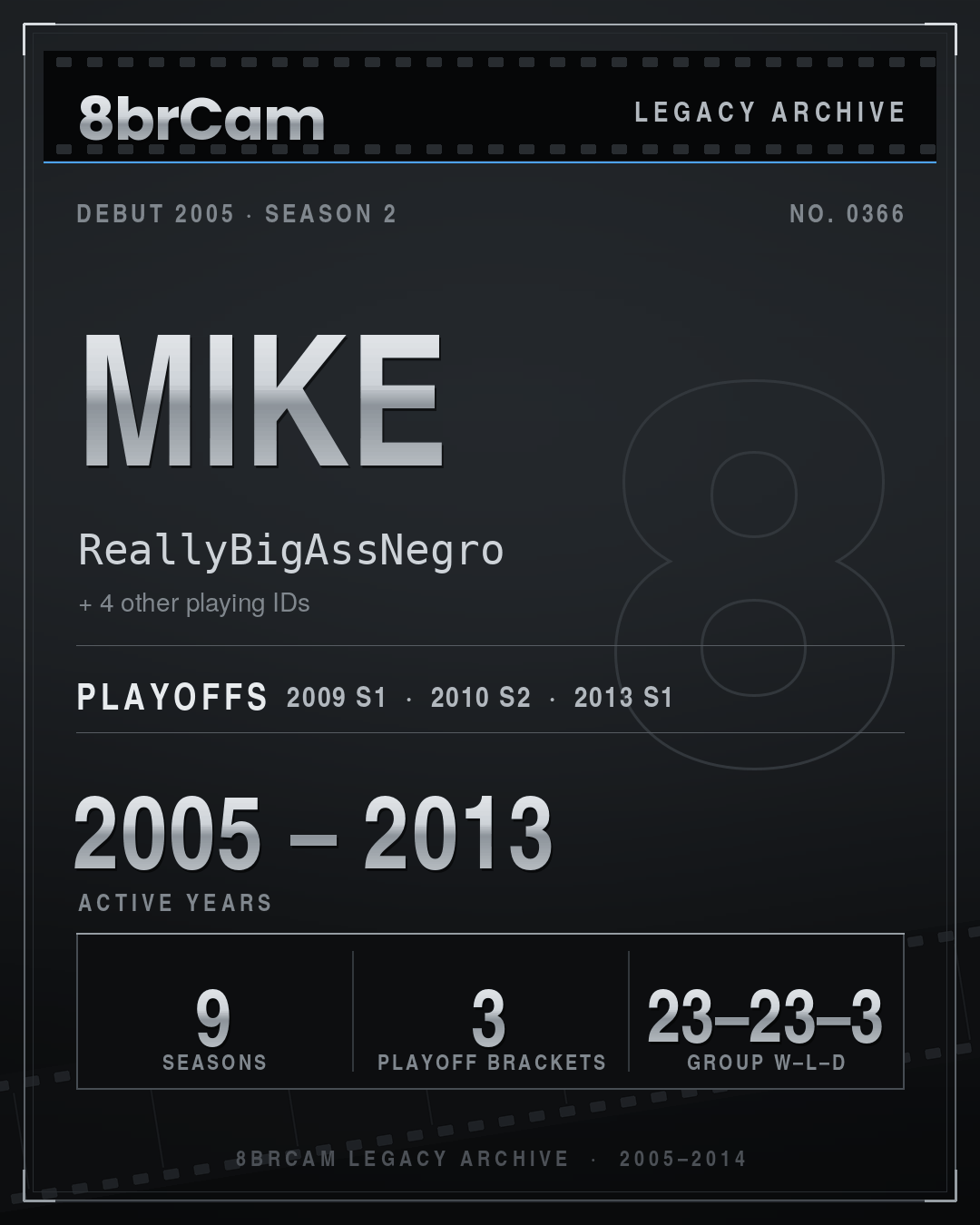 8brCam Legacy Player Card: Mike, ReallyBigAssNegro, active 2005–2013, 9 seasons.