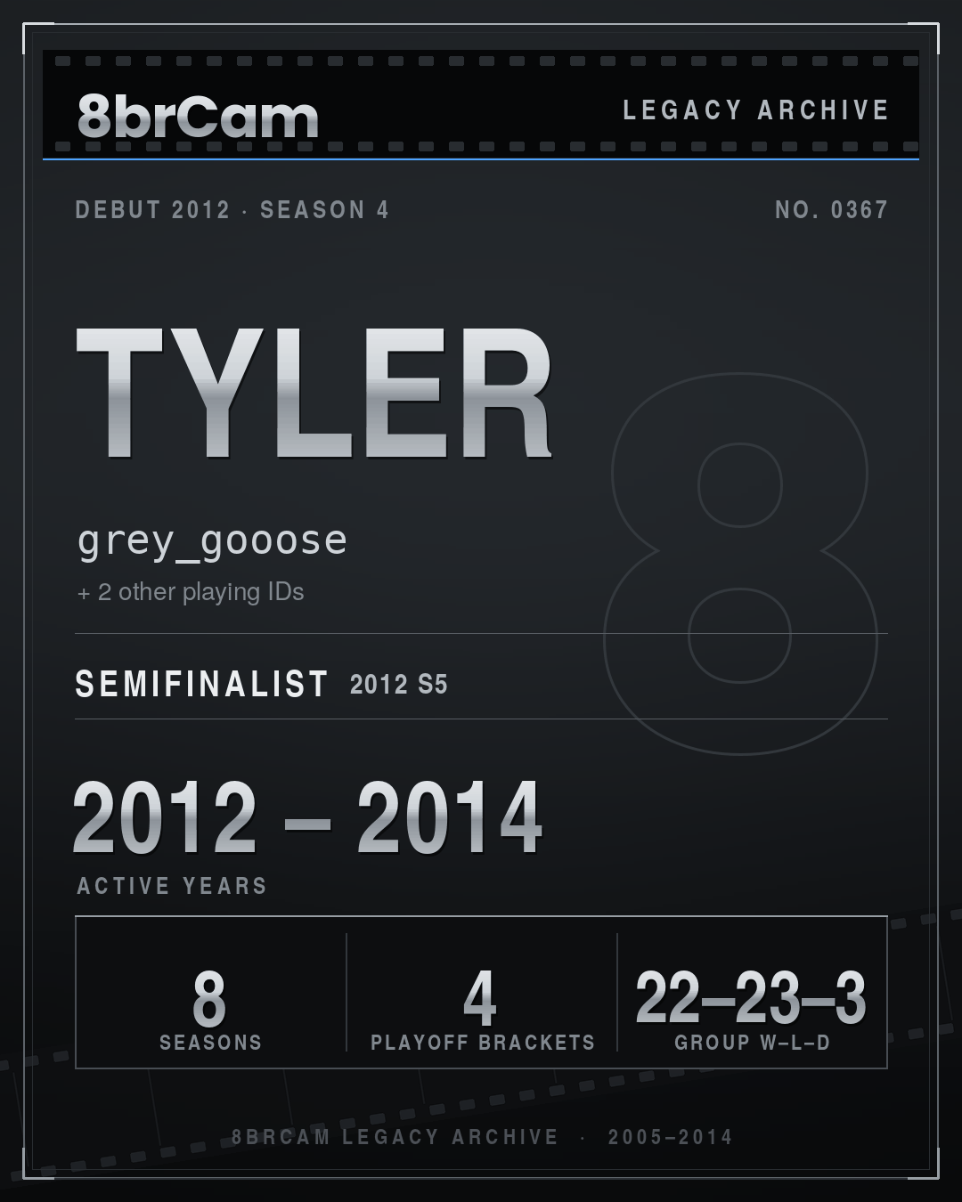 8brCam Legacy Player Card: Tyler, grey_gooose, active 2012–2014, 8 seasons.