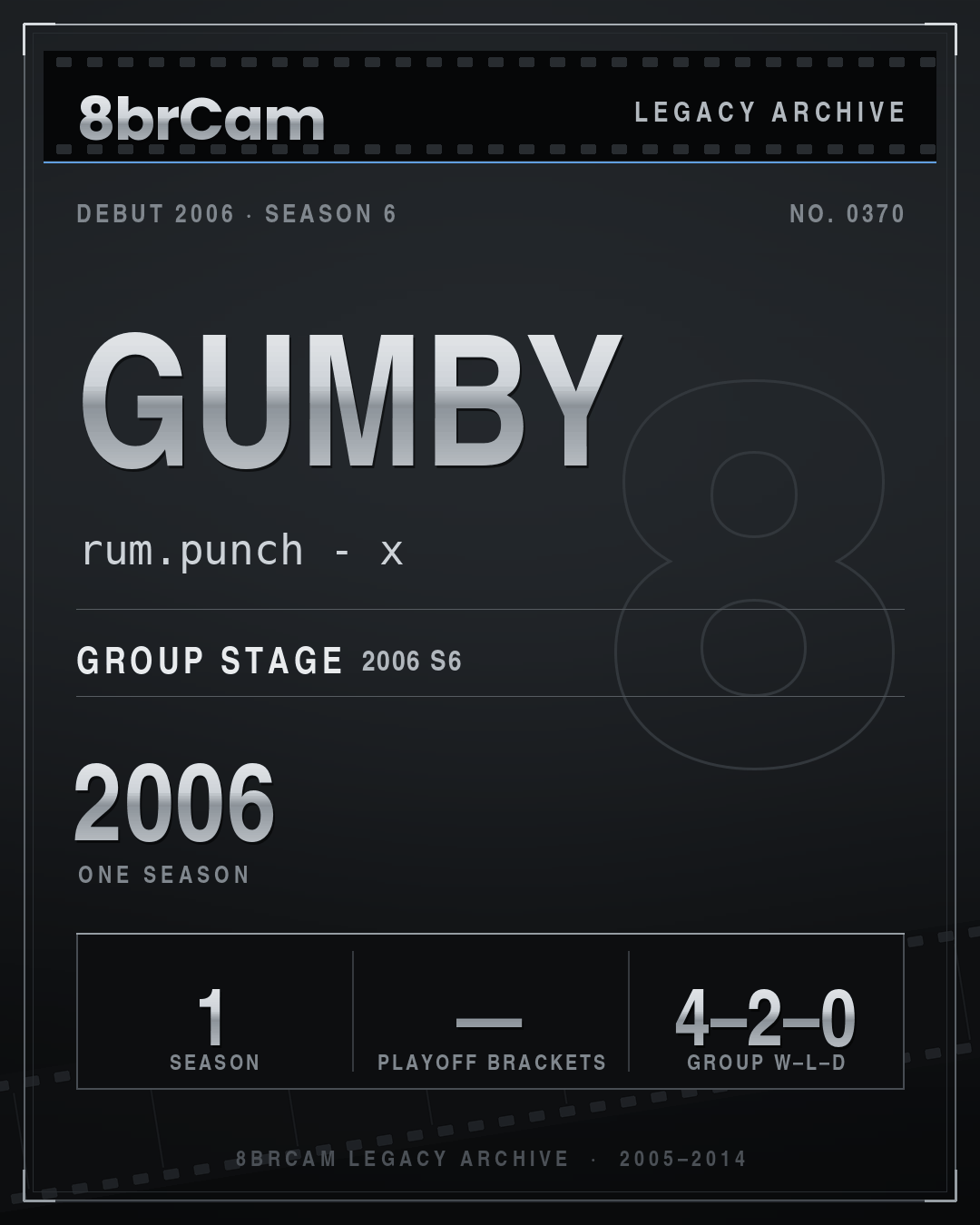 8brCam Legacy Player Card: Gumby, rum.punch - x, active 2006, 1 season.