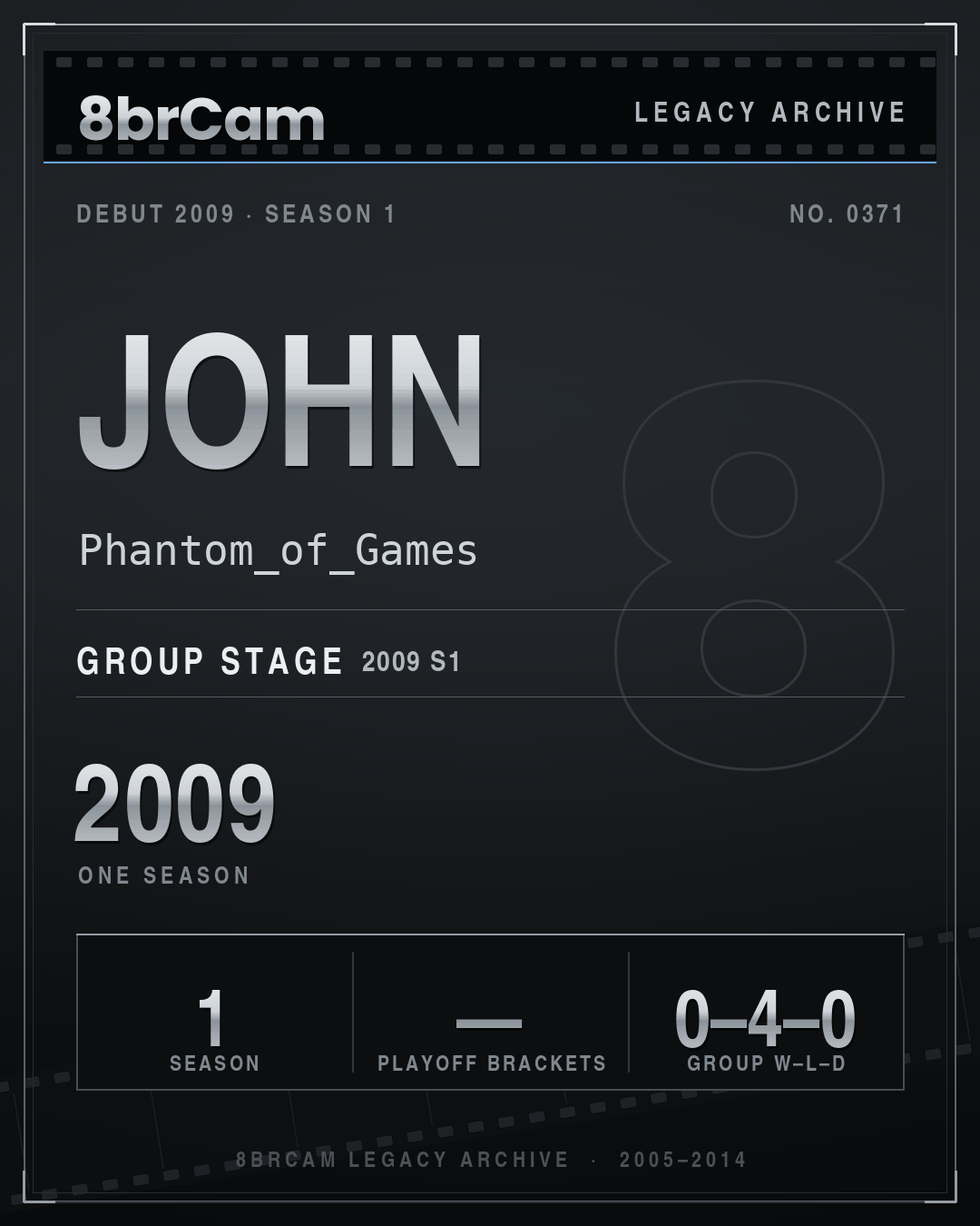 8brCam Legacy Player Card: John, Phantom_of_Games, active 2009, 1 season.
