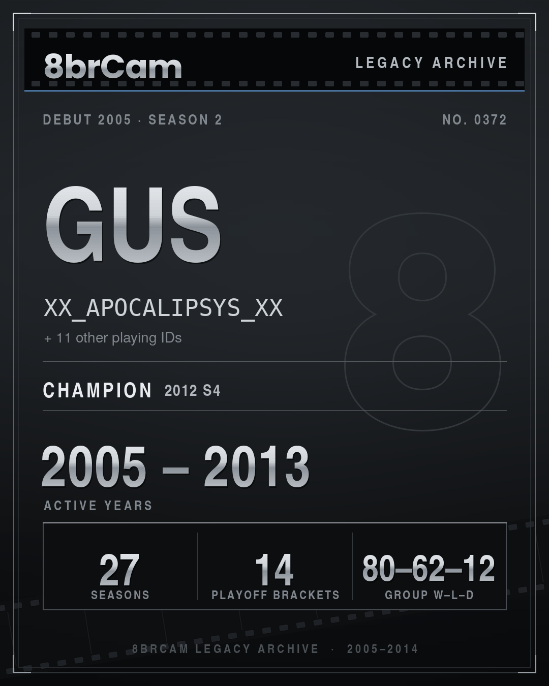 8brCam Legacy Player Card: Gus, XX_APOCALIPSYS_XX, active 2005–2013, 27 seasons, 1 championship.