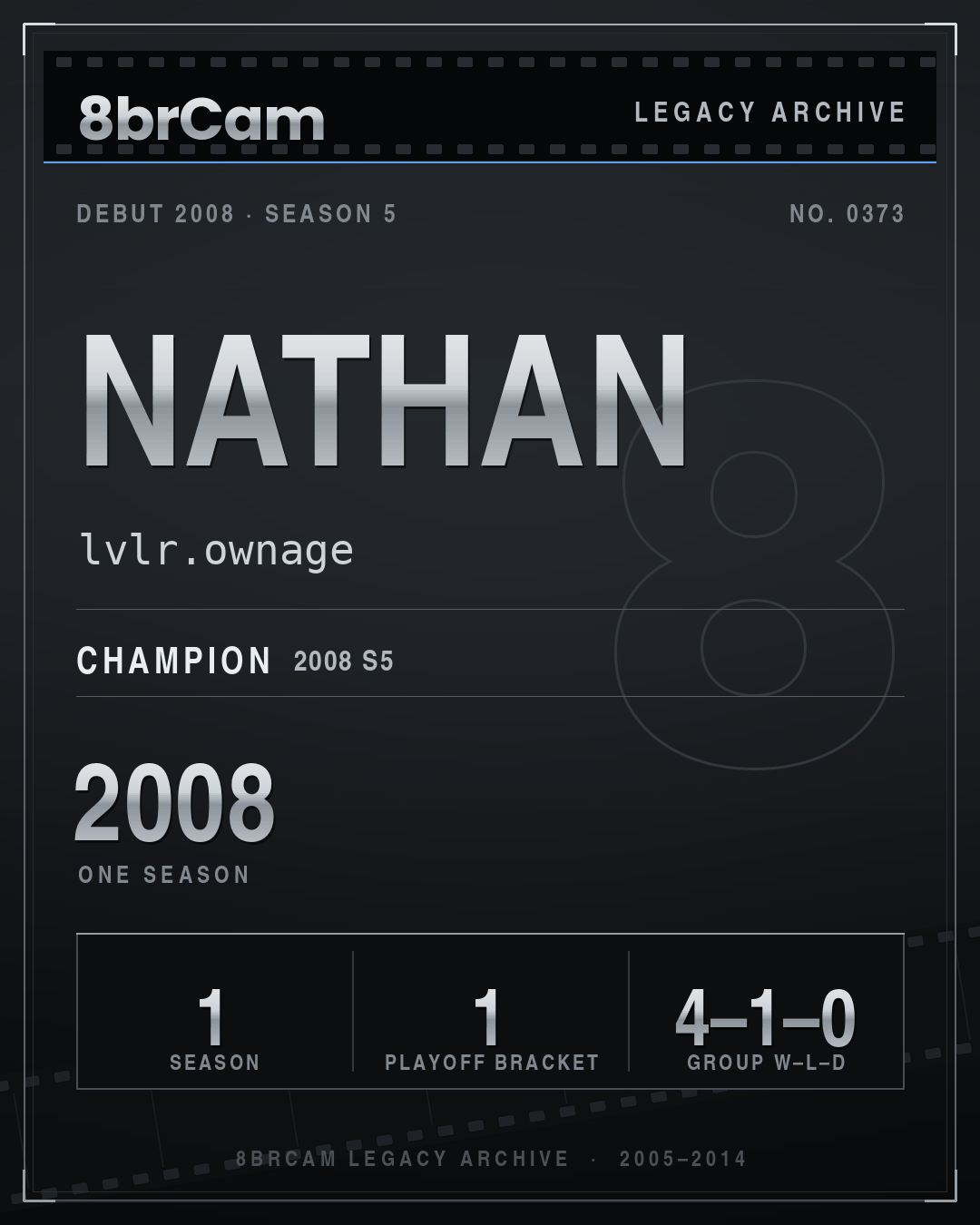 8brCam Legacy Player Card: Nathan, lvlr.ownage, active 2008, 1 season, 1 championship.