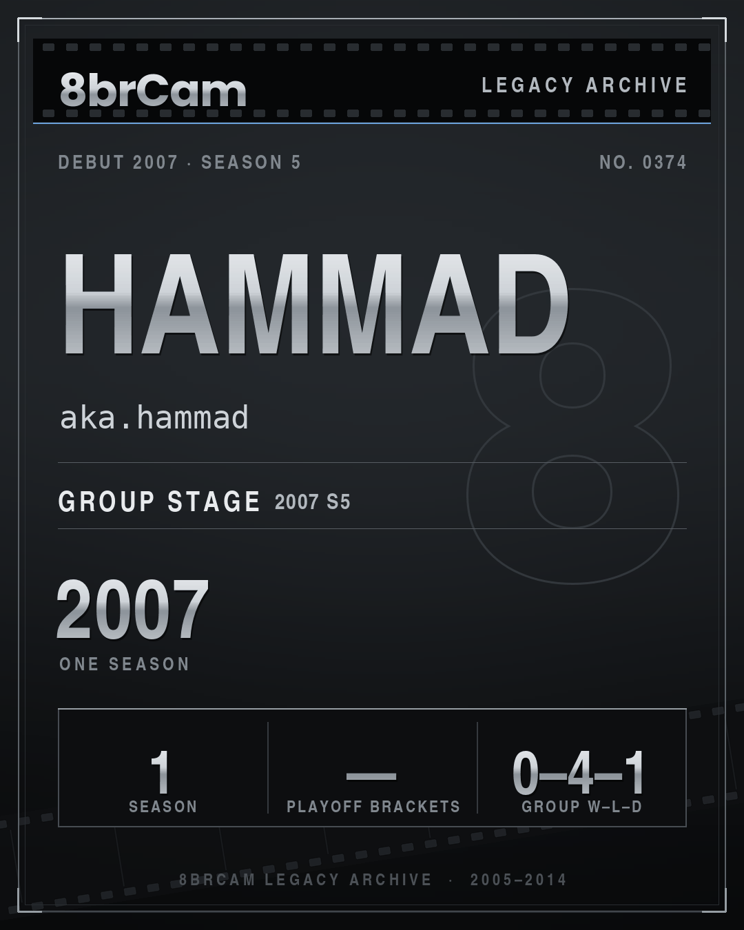 8brCam Legacy Player Card: Hammad, aka.hammad, active 2007, 1 season.