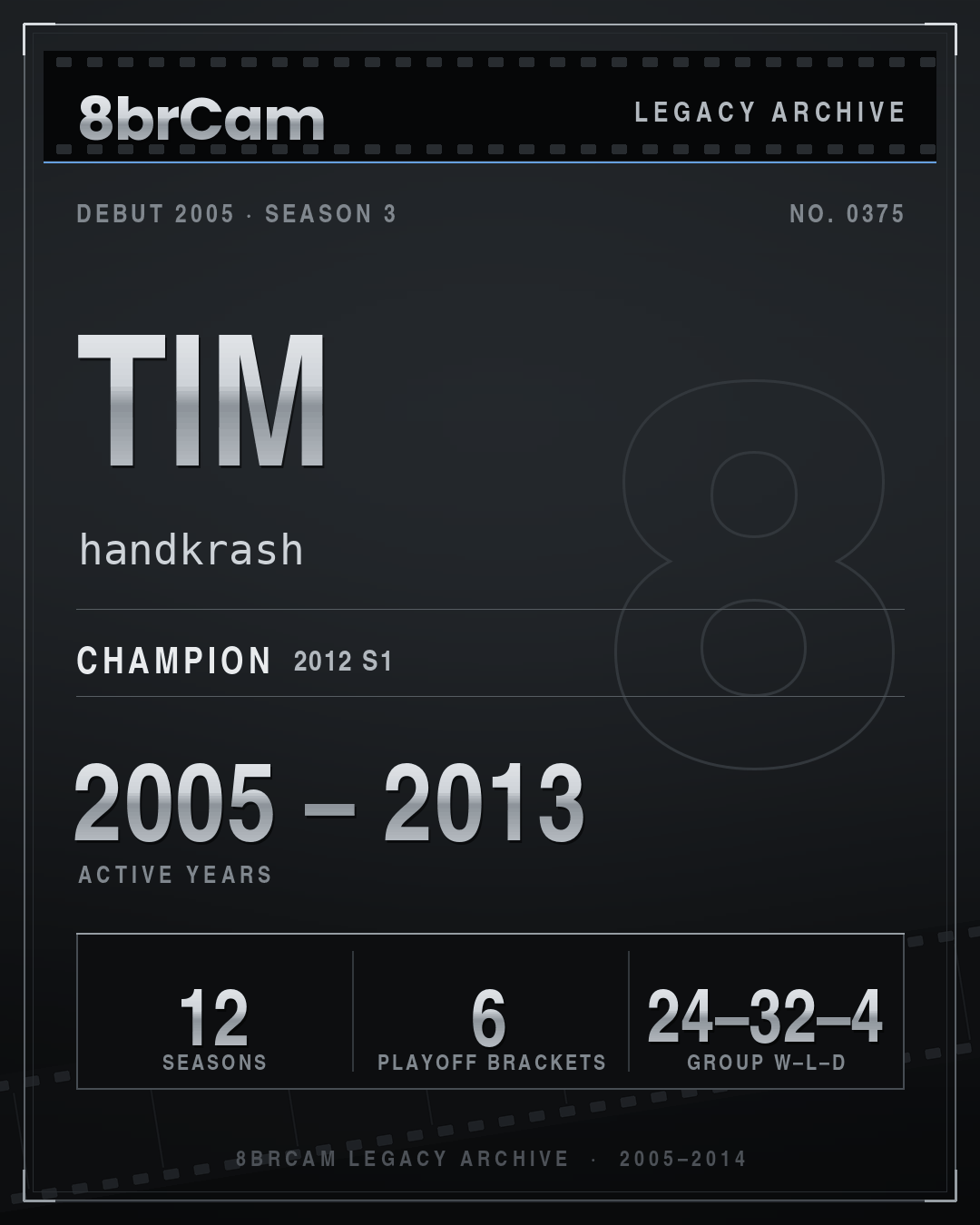 8brCam Legacy Player Card: Tim, handkrash, active 2005–2013, 12 seasons, 1 championship.