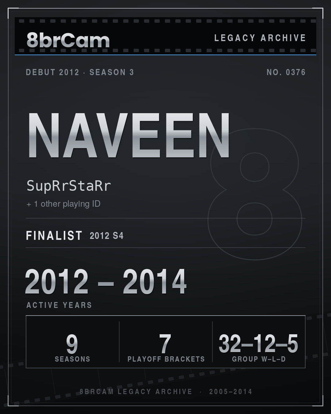 8brCam Legacy Player Card: Naveen, SupRrStaRr, active 2012–2014, 9 seasons.
