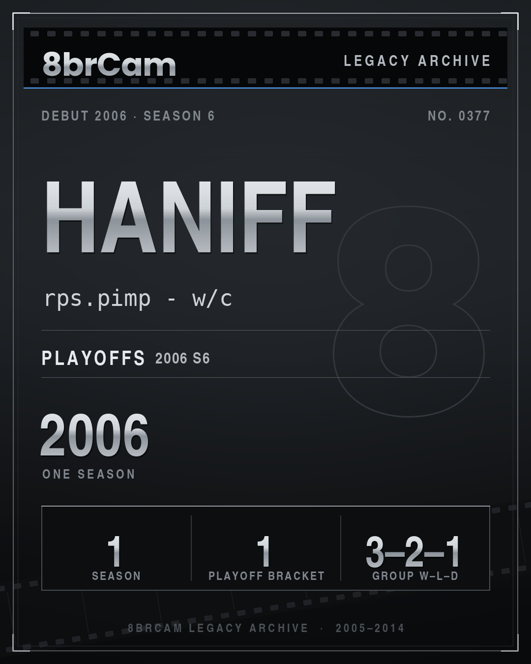 8brCam Legacy Player Card: Haniff, rps.pimp - w/c, active 2006, 1 season.