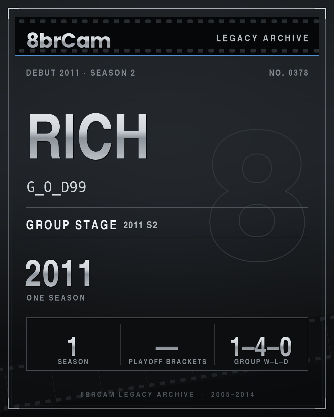 8brCam Legacy Player Card: Rich, G_O_D99, active 2011, 1 season.