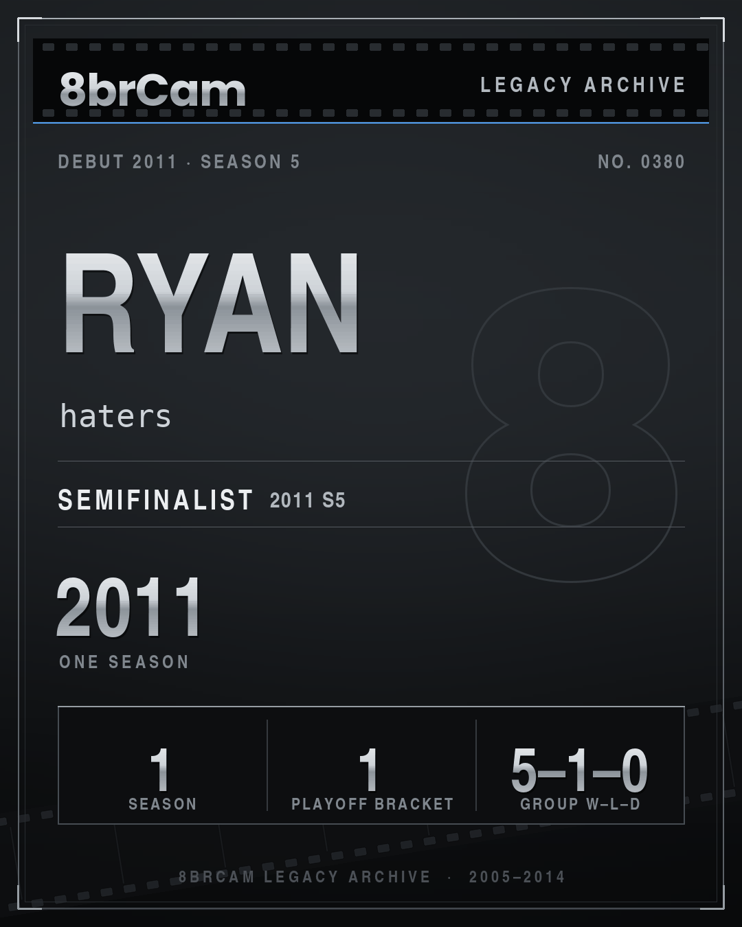 8brCam Legacy Player Card: Ryan, haters, active 2011, 1 season.