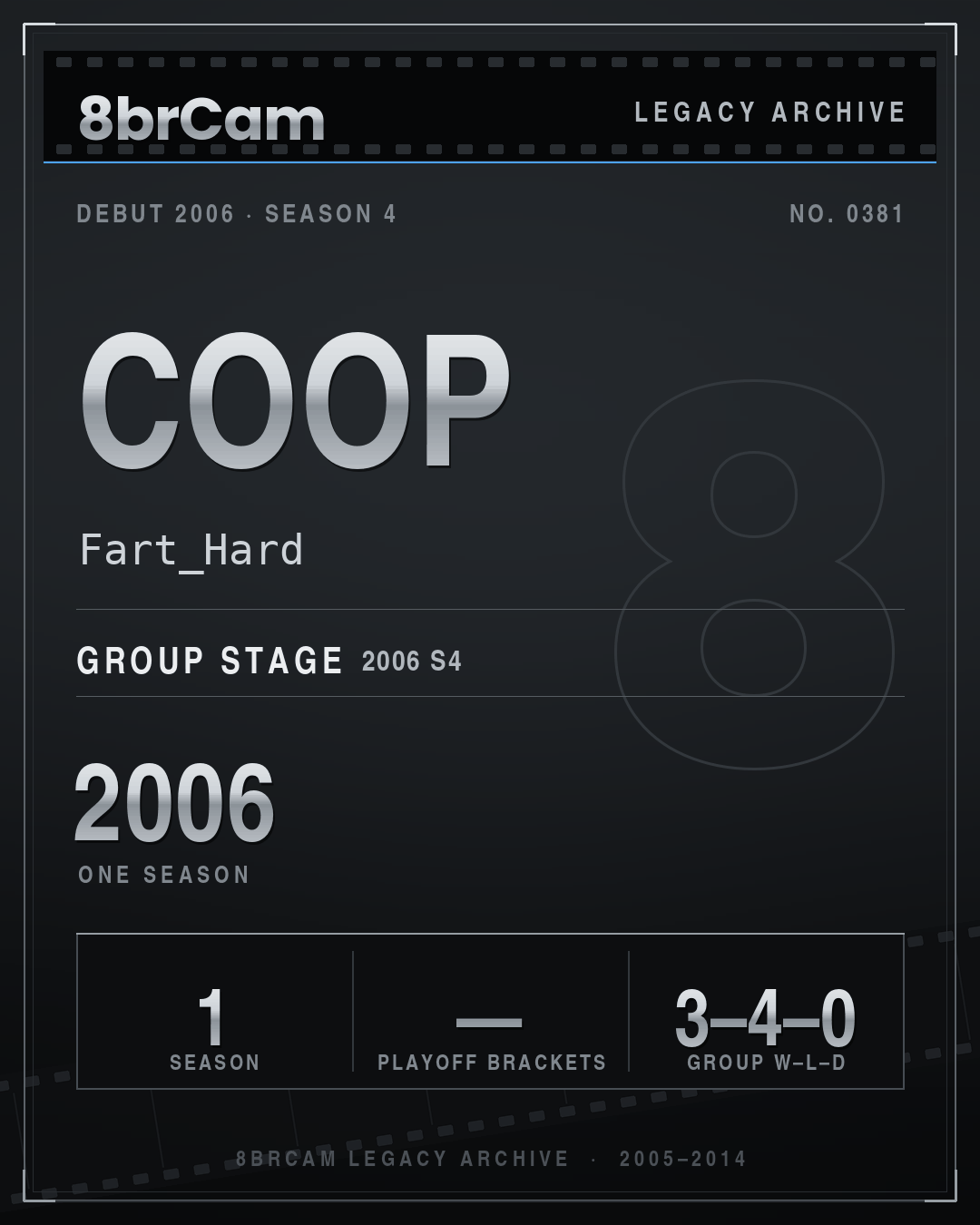8brCam Legacy Player Card: Coop, Fart_Hard, active 2006, 1 season.