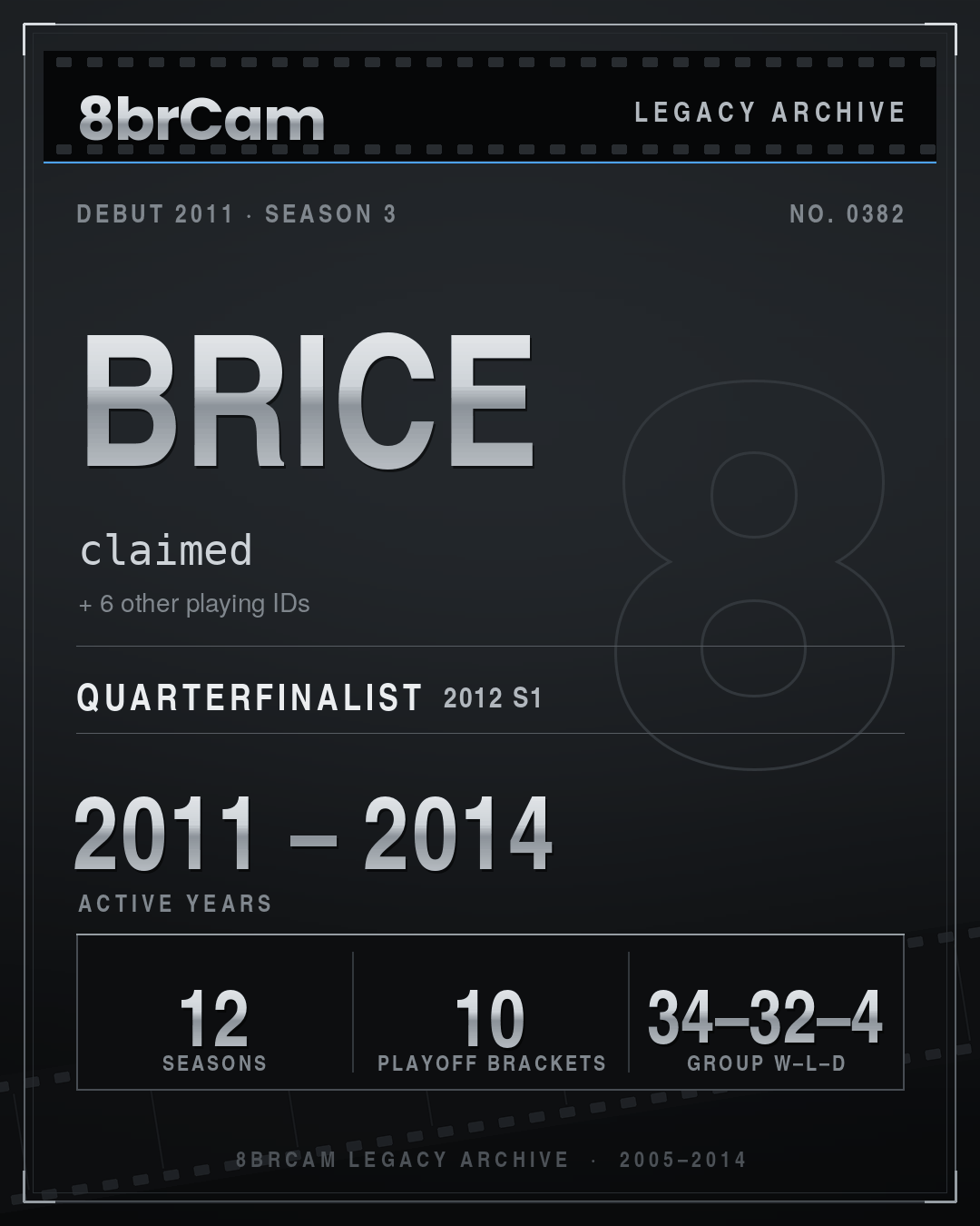 8brCam Legacy Player Card: Brice, claimed, active 2011–2014, 12 seasons.