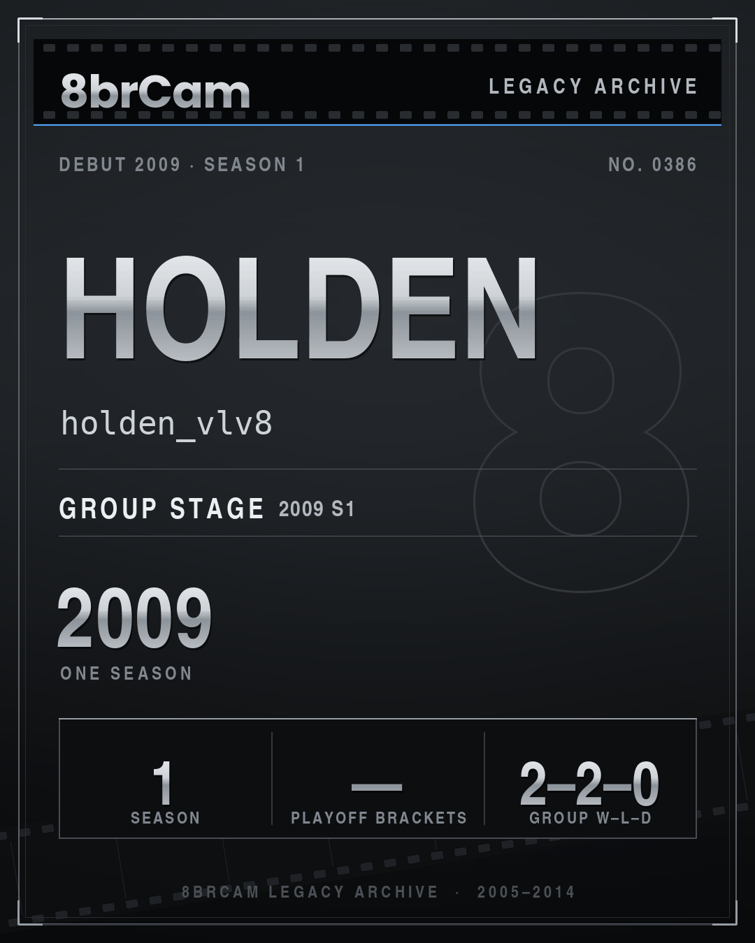 8brCam Legacy Player Card: Holden, holden_vlv8, active 2009, 1 season.