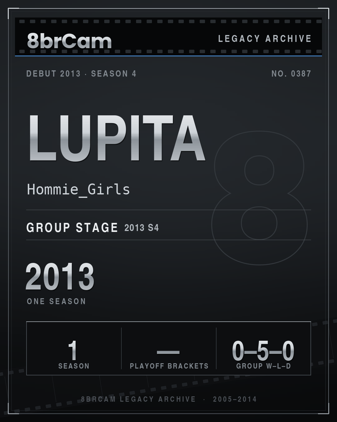 8brCam Legacy Player Card: Lupita, Hommie_Girls, active 2013, 1 season.
