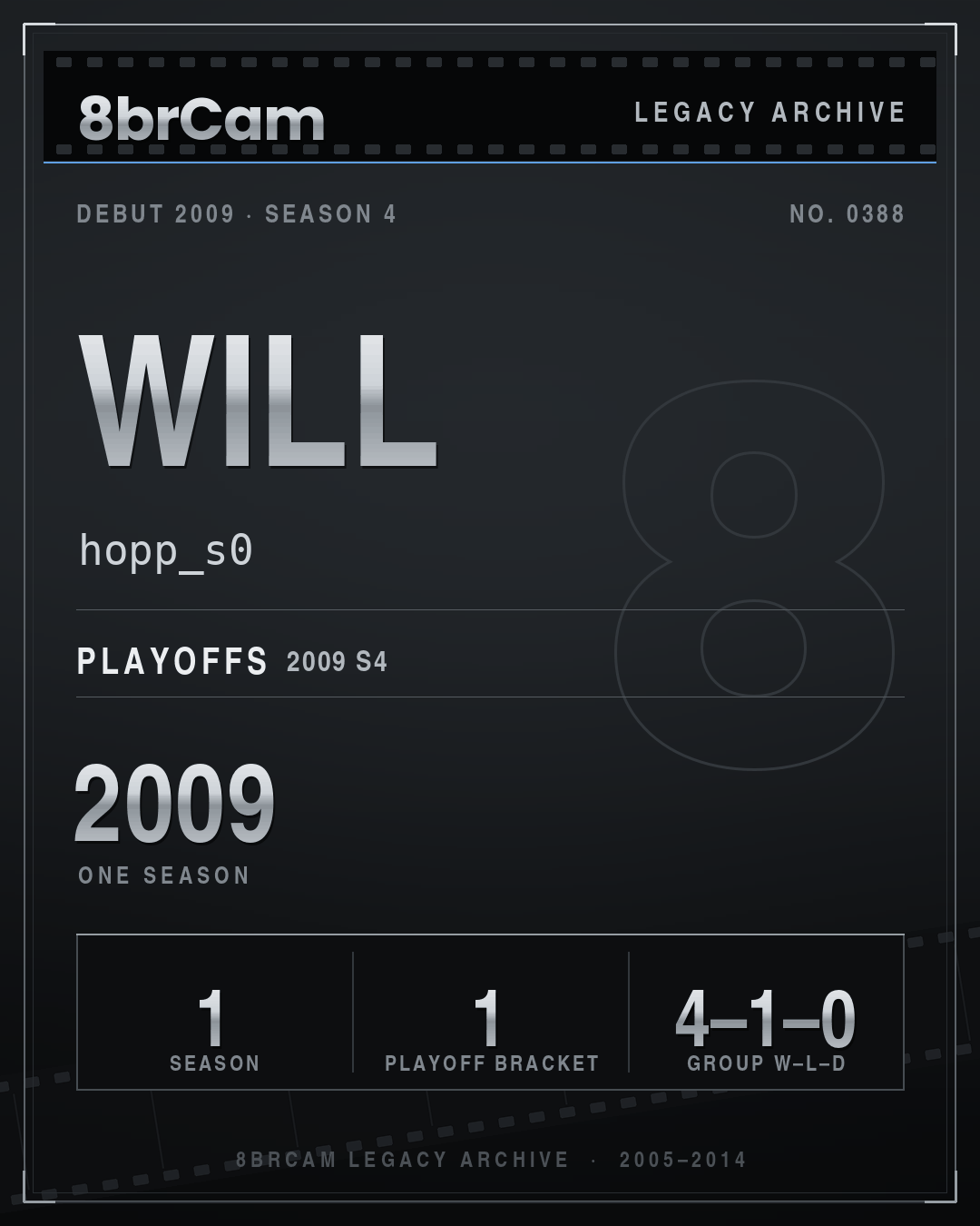 8brCam Legacy Player Card: Will, hopp_s0, active 2009, 1 season.