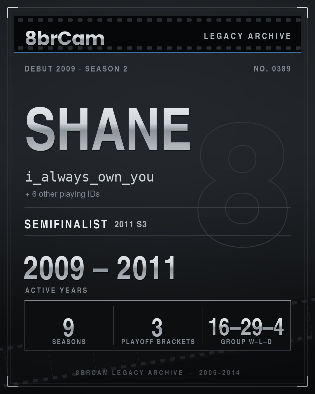 8brCam Legacy Player Card: Shane, i_always_own_you, active 2009–2011, 9 seasons.