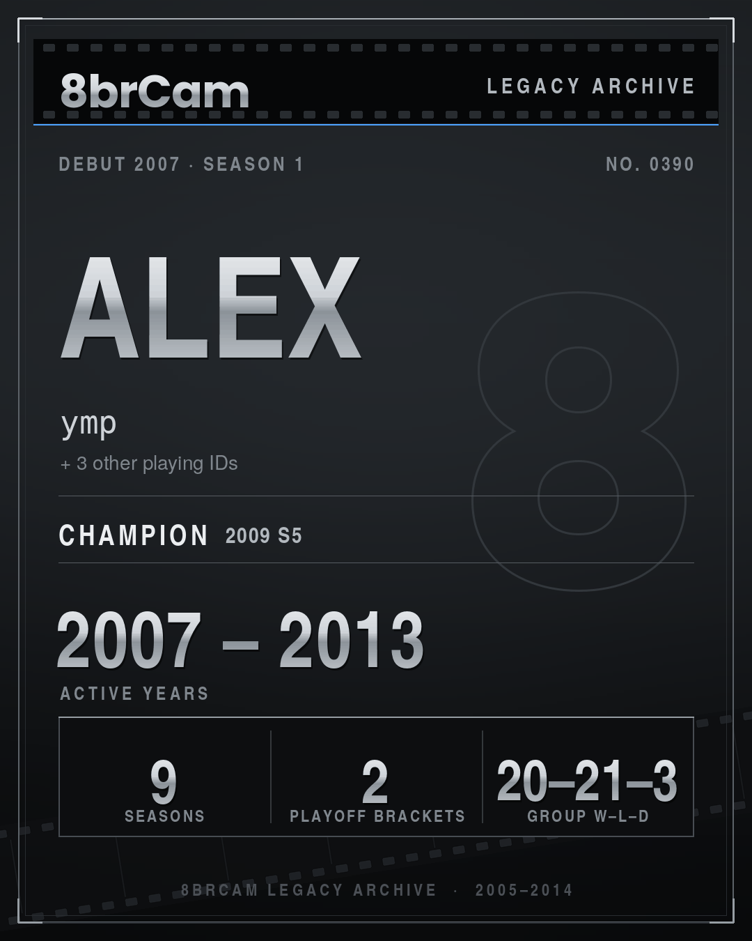 8brCam Legacy Player Card: Alex, ymp, active 2007–2013, 9 seasons, 1 championship.