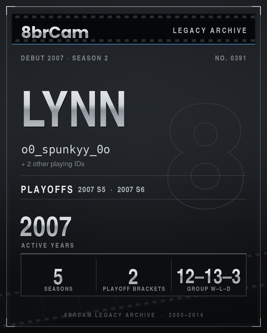 8brCam Legacy Player Card: Lynn, o0_spunkyy_0o, active 2007, 5 seasons.