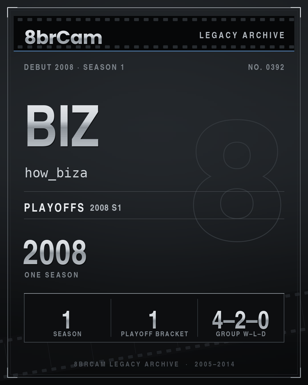 8brCam Legacy Player Card: Biz, how_biza, active 2008, 1 season.