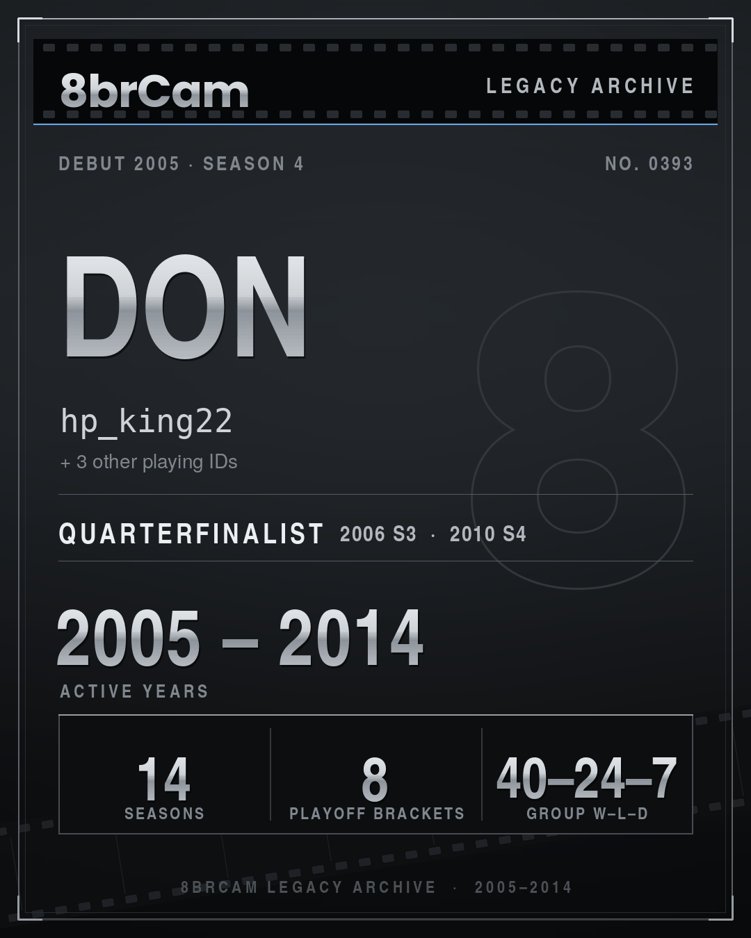 8brCam Legacy Player Card: Don, hp_king22, active 2005–2014, 14 seasons.
