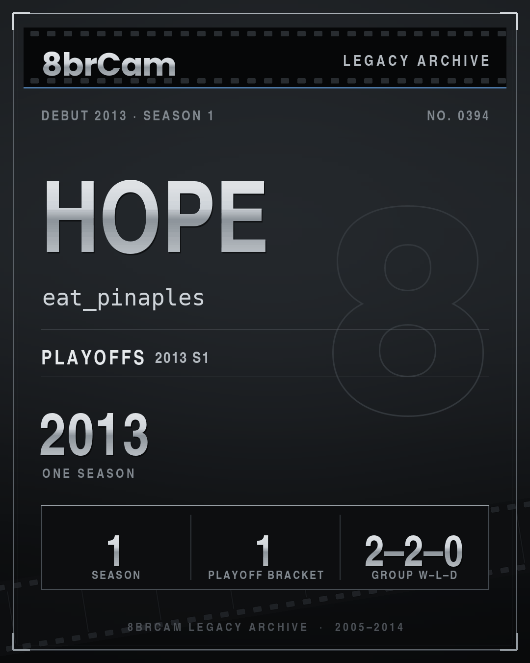 8brCam Legacy Player Card: Hope, eat_pinaples, active 2013, 1 season.